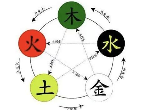 宥五行|宥字的五行属性